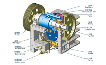 How to Make Jaw Crusher Perform the Best - Simba Machinery