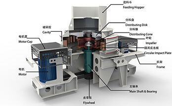 The rise of mobile impact crushers for recycling